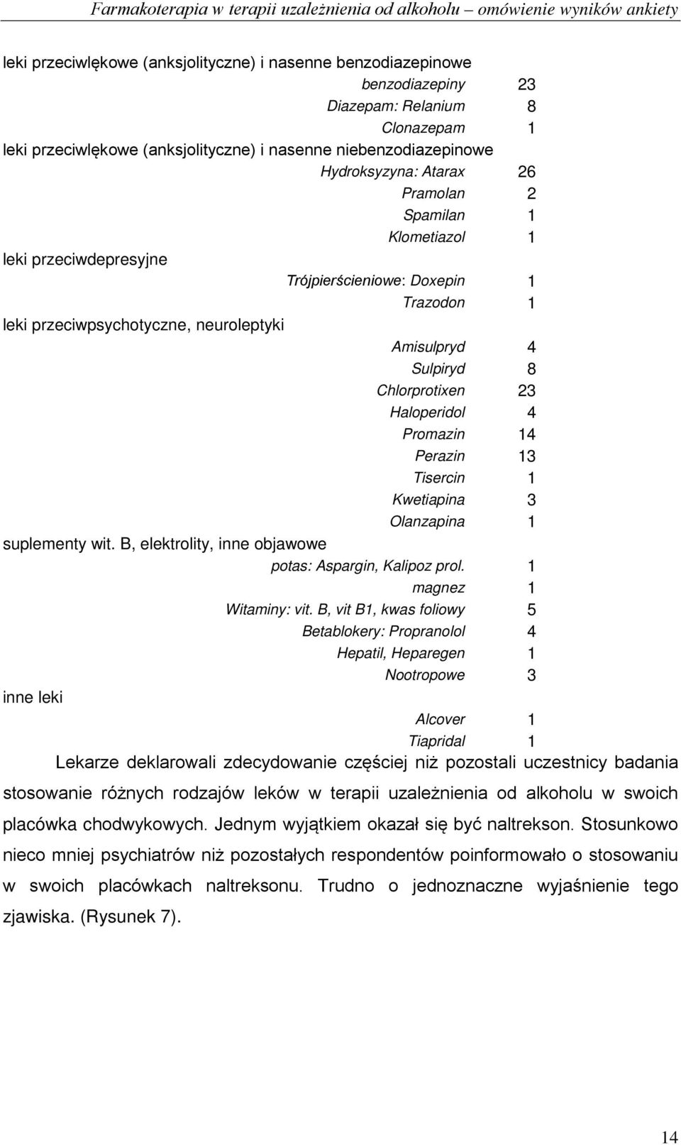 Haloperidol 4 Promazin 14 Perazin 13 Tisercin 1 Kwetiapina 3 Olanzapina 1 suplementy wit. B, elektrolity, inne objawowe potas: Aspargin, Kalipoz prol. 1 magnez 1 Witaminy: vit.