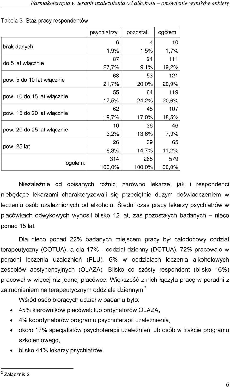 25 lat ogółem: 6 4 10 1,9% 1,5% 1,7% 87 24 111 27,7% 9,1% 19,2% 68 53 121 21,7% 20,0% 20,9% 55 64 119 17,5% 24,2% 20,6% 62 45 107 19,7% 17,0% 18,5% 10 36 46 3,2% 13,6% 7,9% 26 39 65 8,3% 14,7% 11,2%