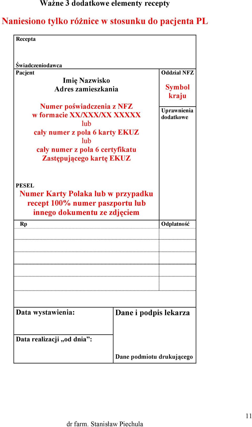 Zastępującego kartę EKUZ Oddział NFZ Symbol kraju Uprawnienia dodatkowe PESEL Numer Karty Polaka lub w przypadku recept 100% numer