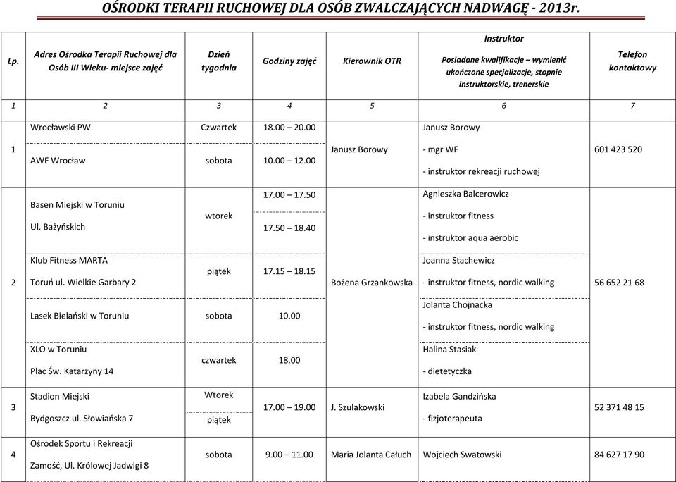 Telefon kontaktowy 1 2 3 4 5 6 7 Wrocławski PW Czwartek 18.00 20.00 Janusz Borowy 1 AWF Wrocław sobota 10.00 12.00 Janusz Borowy instruktor rekreacji ruchowej 601 423 520 Basen Miejski w Toruniu Ul.