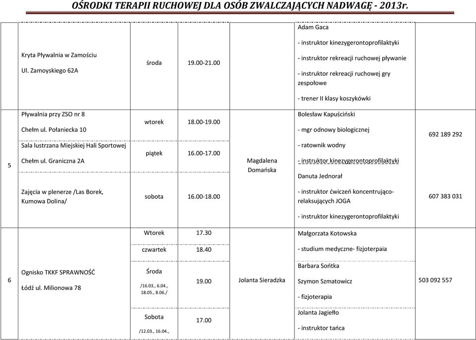 00 Bolesław Kapuściński mgr odnowy biologicznej 692 189 292 5 Sala lustrzana Miejskiej Hali Sportowej Chełm ul. Graniczna 2A piątek 16.00 17.