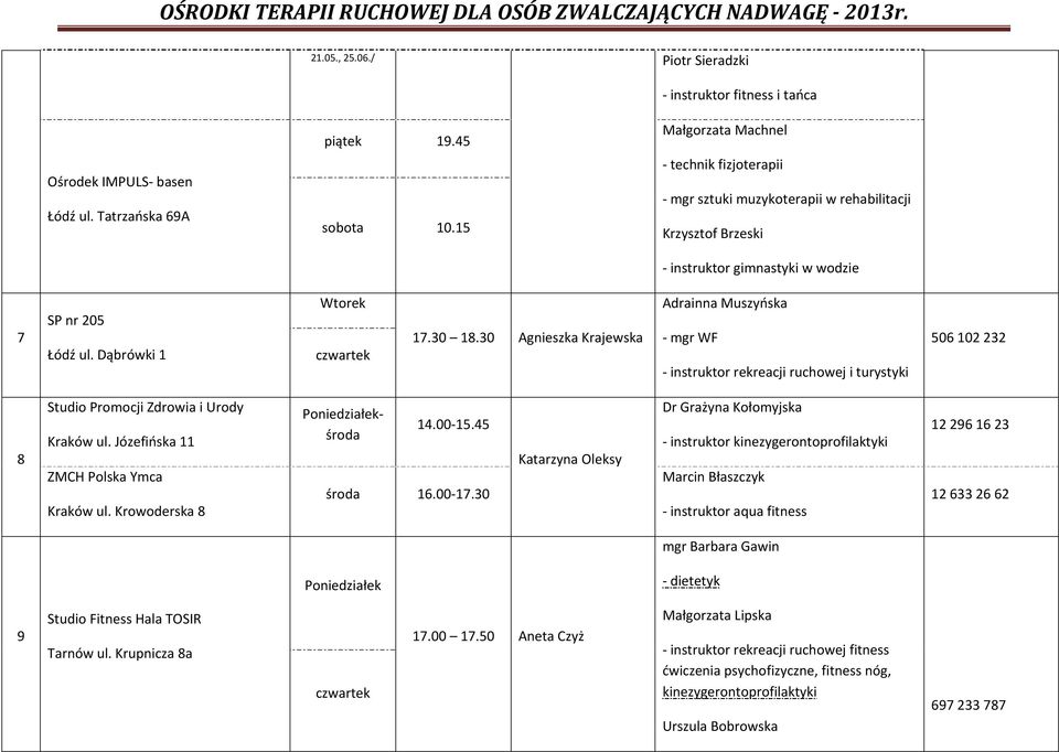 30 Agnieszka Krajewska Adrainna Muszyńska instruktor rekreacji ruchowej i turystyki 506 102 232 8 Studio Promocji Zdrowia i Urody Kraków ul. Józefińska 11 ZMCH Polska Ymca Kraków ul.