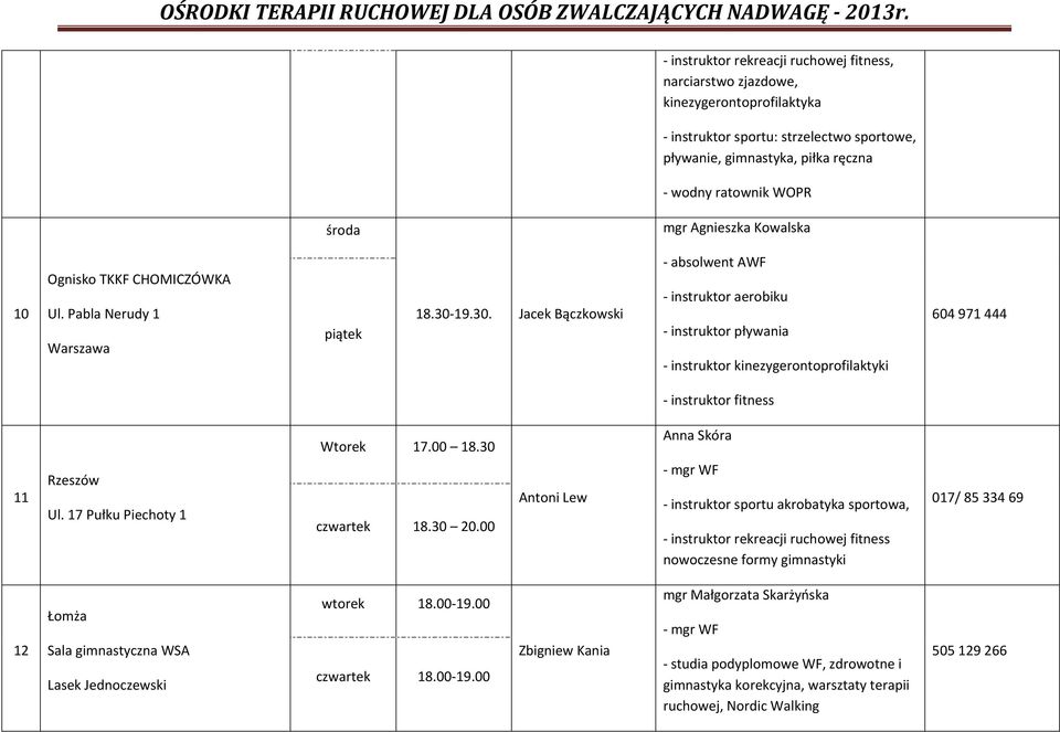 19.30. Jacek Bączkowski absolwent AWF instruktor aerobiku instruktor pływania 604 971 444 instruktor fitness 11 Rzeszów Ul. 17 Pułku Piechoty 1 17.00 18.30 czwartek 18.30 20.