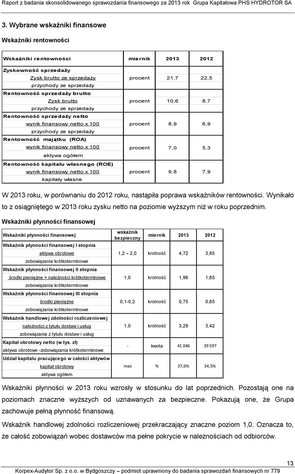 finansowy netto x 100 aktywa ogółem Rentowność kapitału własnego (ROE) wynik finansowy netto x 100 kapitały własne procent procent 7,0 9,8 5,3 7,9 W 2013 roku, w porównaniu do 2012 roku, nastąpiła