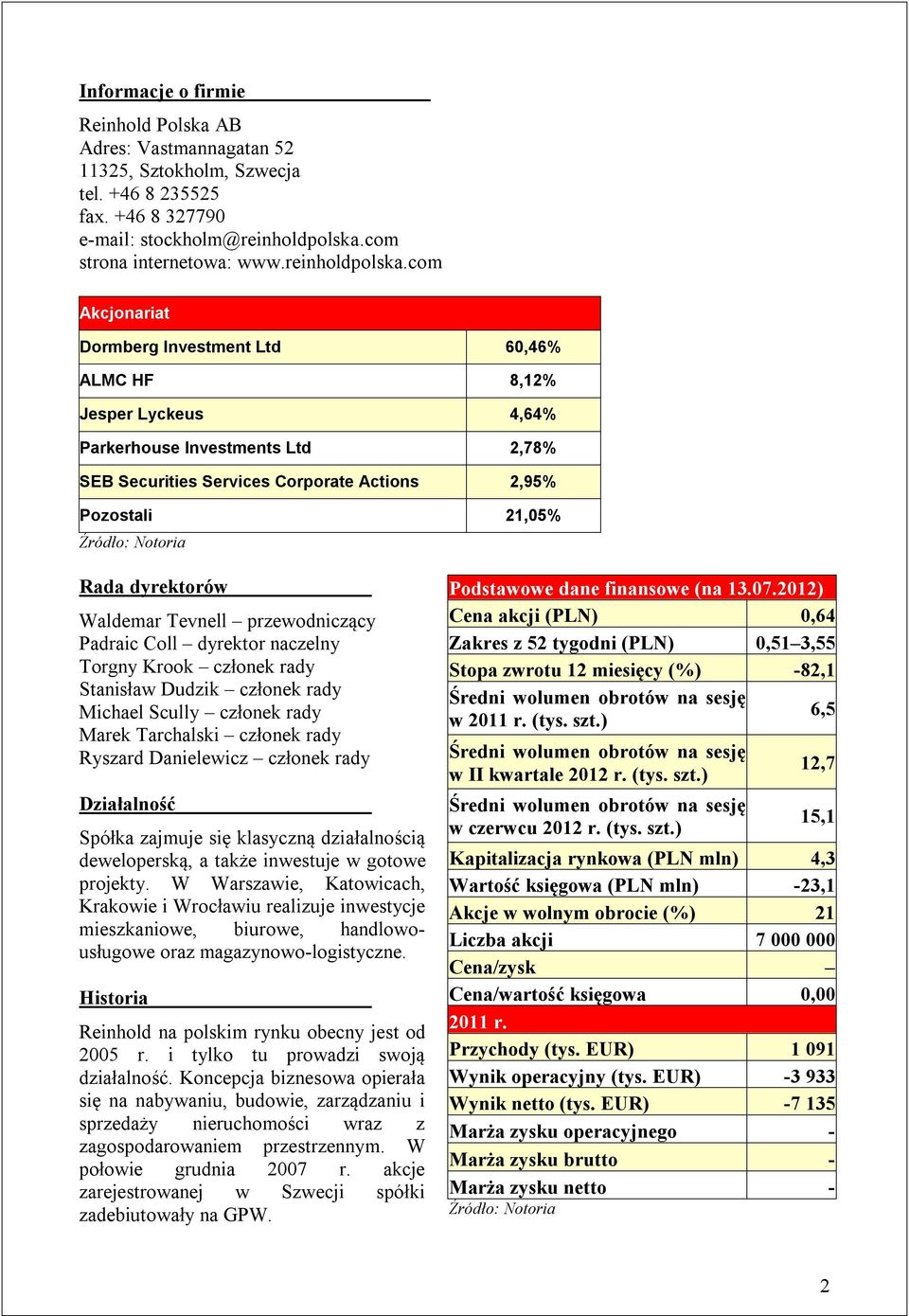 com Akcjonariat Dormberg Investment Ltd 60,46% ALMC HF 8,12% Jesper Lyckeus 4,64% Parkerhouse Investments Ltd 2,78% SEB Securities Services Corporate Actions 2,95% Pozostali 21,05% Rada dyrektorów