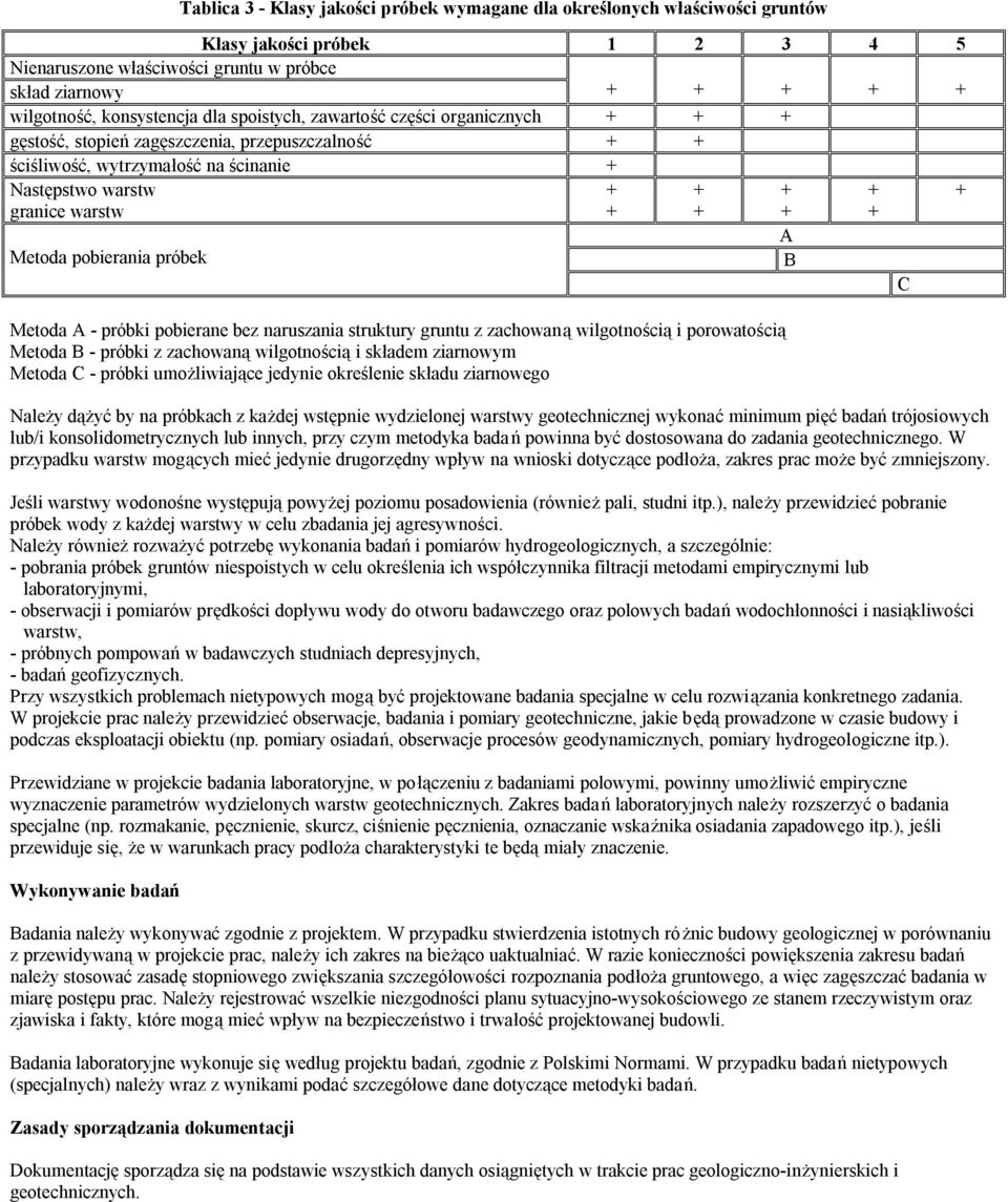 próbki pobierane bez naruszania struktury gruntu z zachowaną wilgotnością i porowatością Metoda B - próbki z zachowaną wilgotnością i składem ziarnowym Metoda C - próbki umożliwiające jedynie