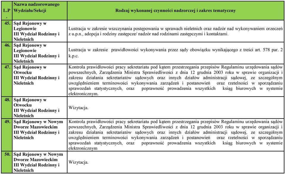 zakresie prawidłowości wykonywania przez sądy obowiązku wynikającego z treści art 578 par 2 kpc Kontrola prawidłowości pracy sekretariatu pod kątem przestrzegania przepisów Regulaminu urzędowania