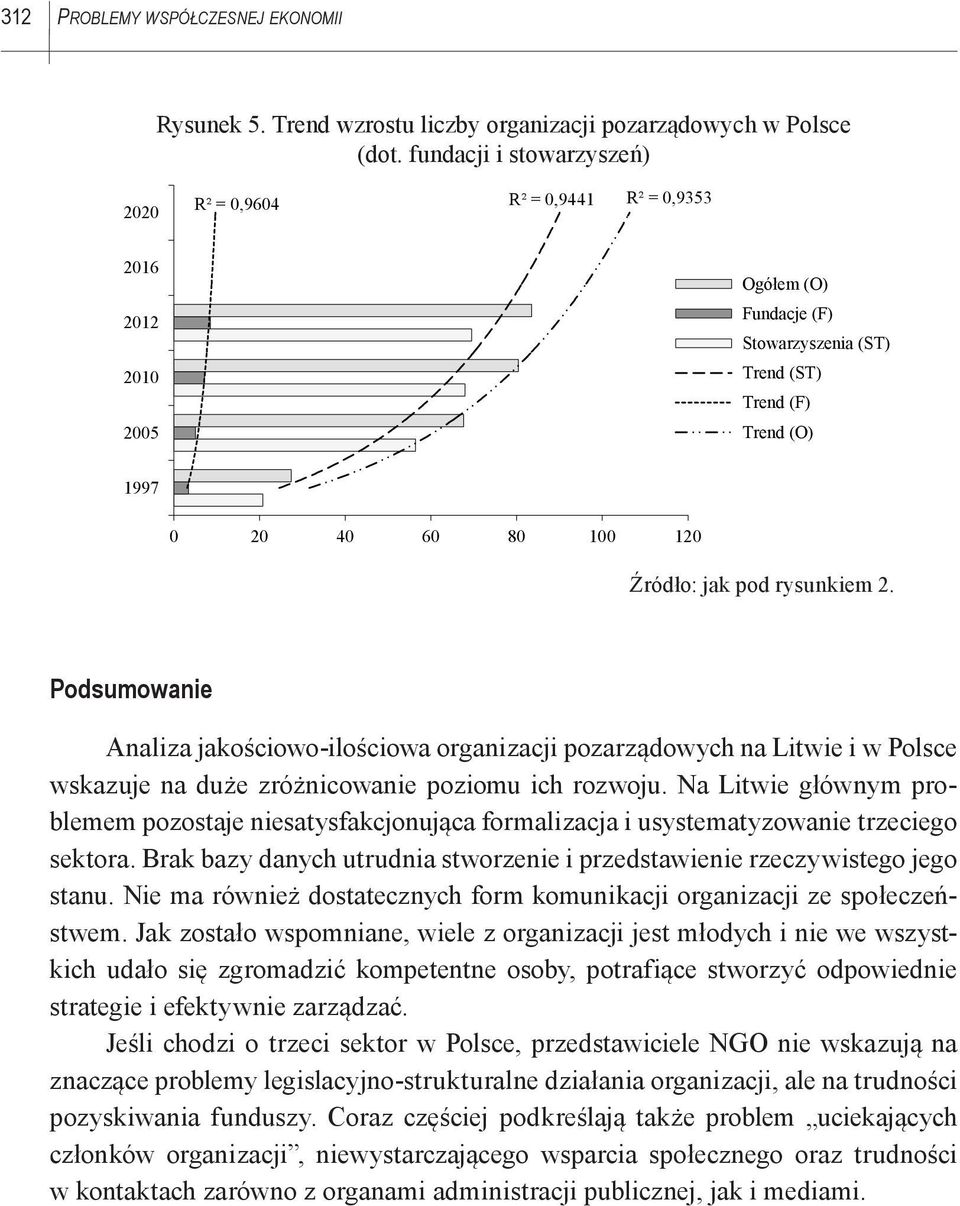 pod rysunkiem 2. Podsumowanie Analiza jakościowo-ilościowa organizacji pozarządowych na Litwie i w Polsce wskazuje na duże zróżnicowanie poziomu ich rozwoju.