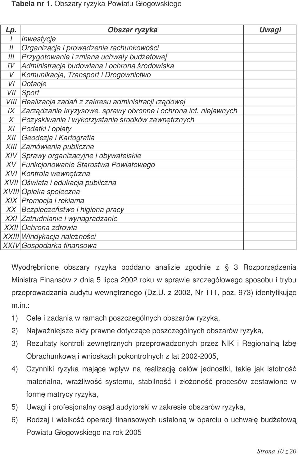 Drogownictwo VI Dotacje VII Sport VIII Realizacja zada z zakresu administracji rzdowej IX Zarzdzanie kryzysowe, sprawy obronne i ochrona inf.