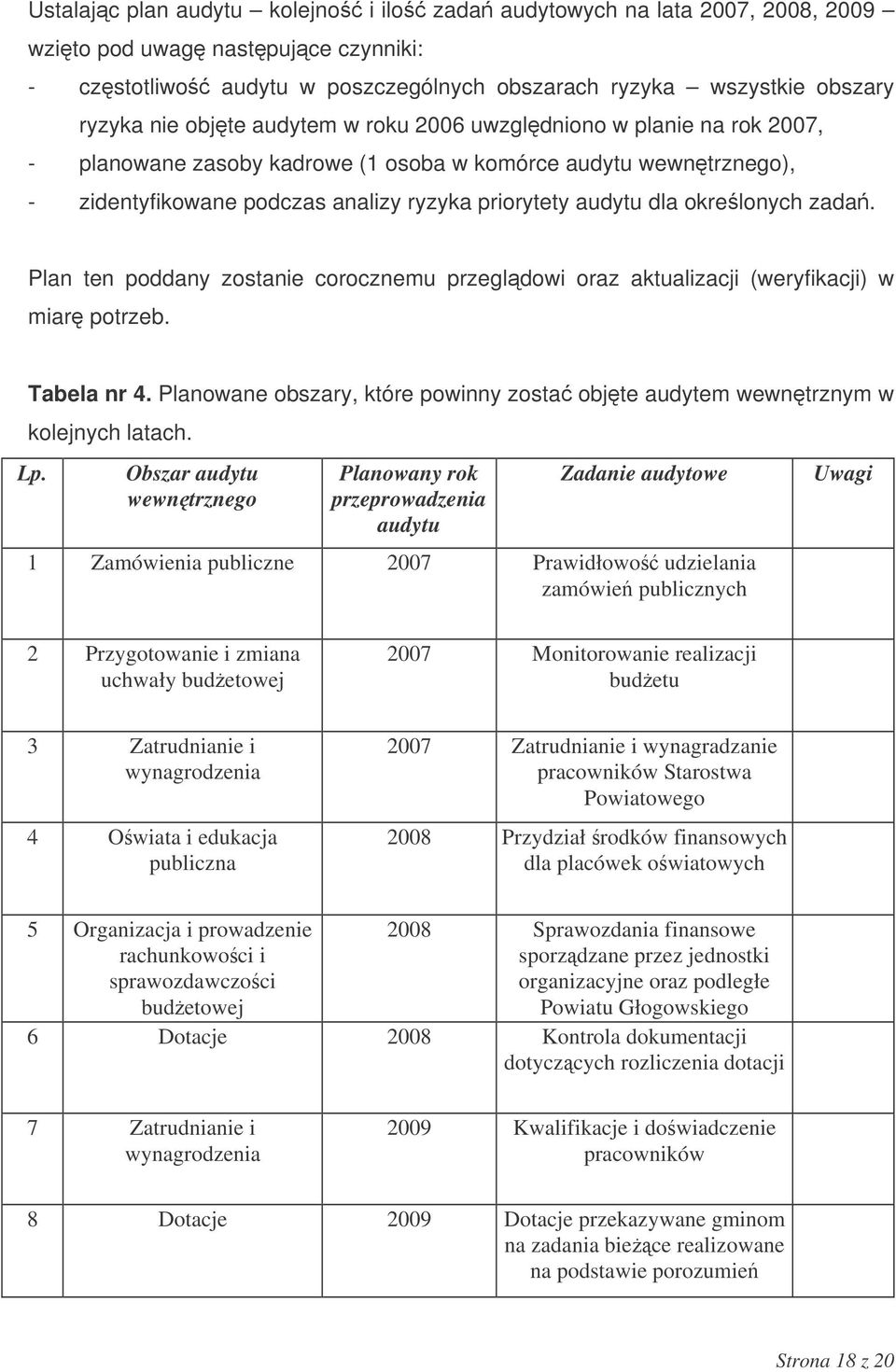 Plan ten poddany zostanie corocznemu przegldowi oraz aktualizacji (weryfikacji) w miar potrzeb. Tabela nr 4. Planowane obszary, które powinny zosta objte audytem wewntrznym w kolejnych latach. Lp.