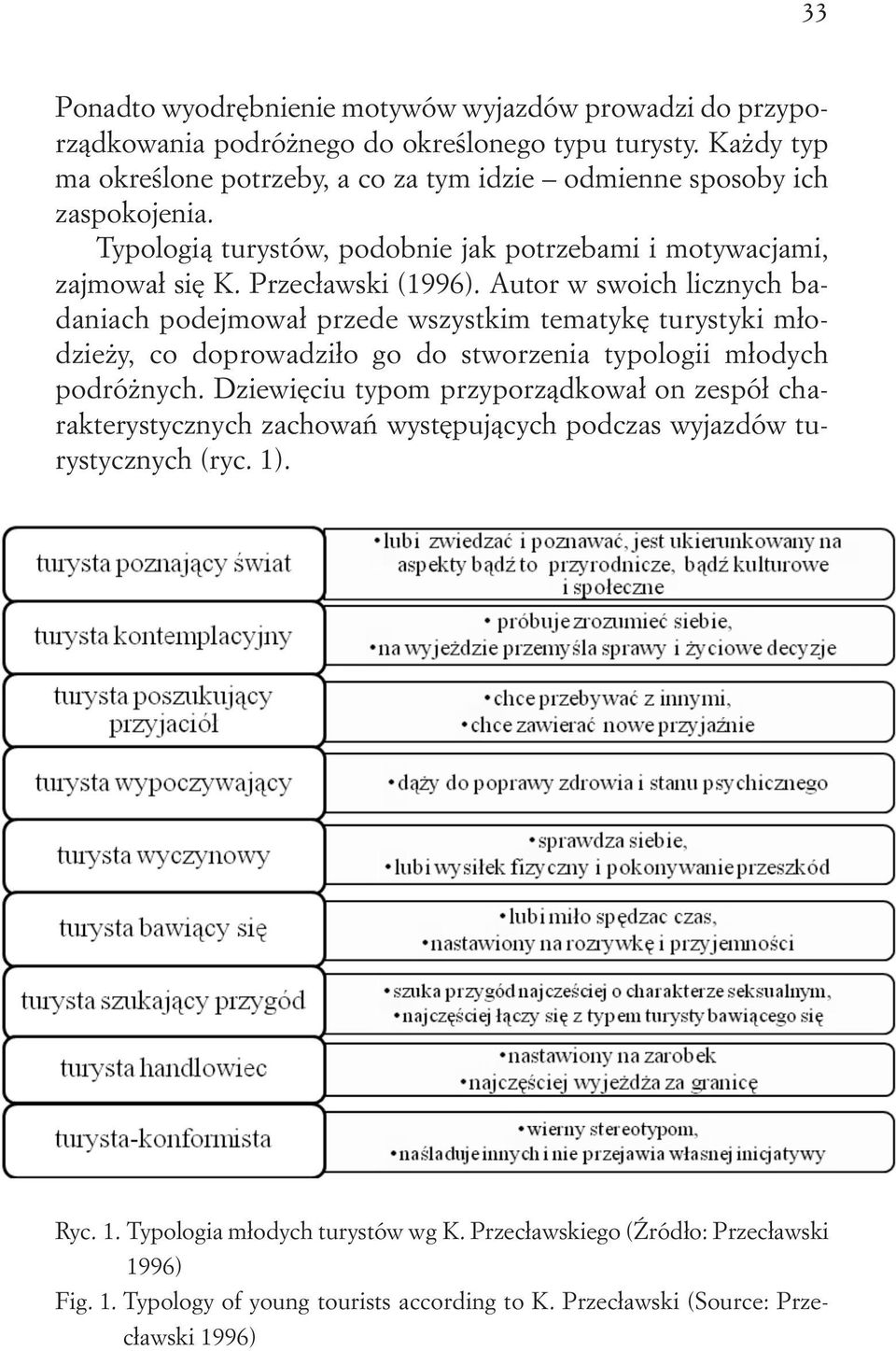 Autor w swoich licznych badaniach podejmował przede wszystkim tematykę turystyki młodzieży, co doprowadziło go do stworzenia typologii młodych podróżnych.