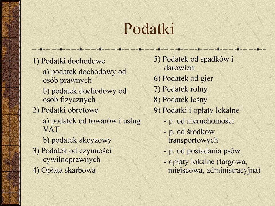 5) Podatek od spadków i darowizn 6) Podatek od gier 7) Podatek rolny 8) Podatek leśny 9) Podatki i opłaty lokalne - p.