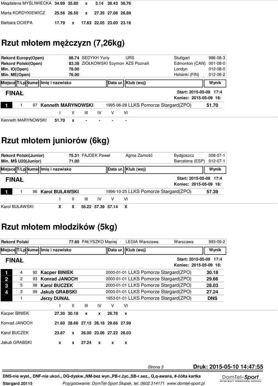 00 Londyn 2012-08-03 Min. ME(Open) 76.00 Helsinki (FIN) 2012-06-27 Start: 2015-05-09 17:4 1 1 97 Kenneth MARYNOWSKI 1995-06-28 LLKS Pomorze Stargard(ZPO) 51.70 Kenneth MARYNOWSKI 51.