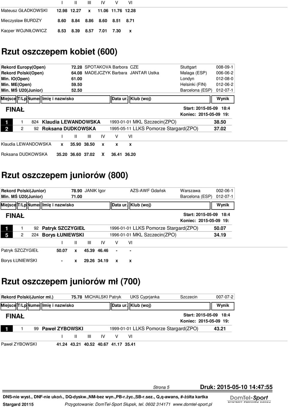 50 Helsinki (FIN) 2012-06-27 Min. MŚ U20(Junior) 52.50 1 1 824 Klaudia LEWANDOWSKA 1993-01-01 MKL Szczecin(ZPO) 38.50 2 2 92 Roksana DUDKOWSKA 1995-05-11 LLKS Pomorze Stargard(ZPO) 37.