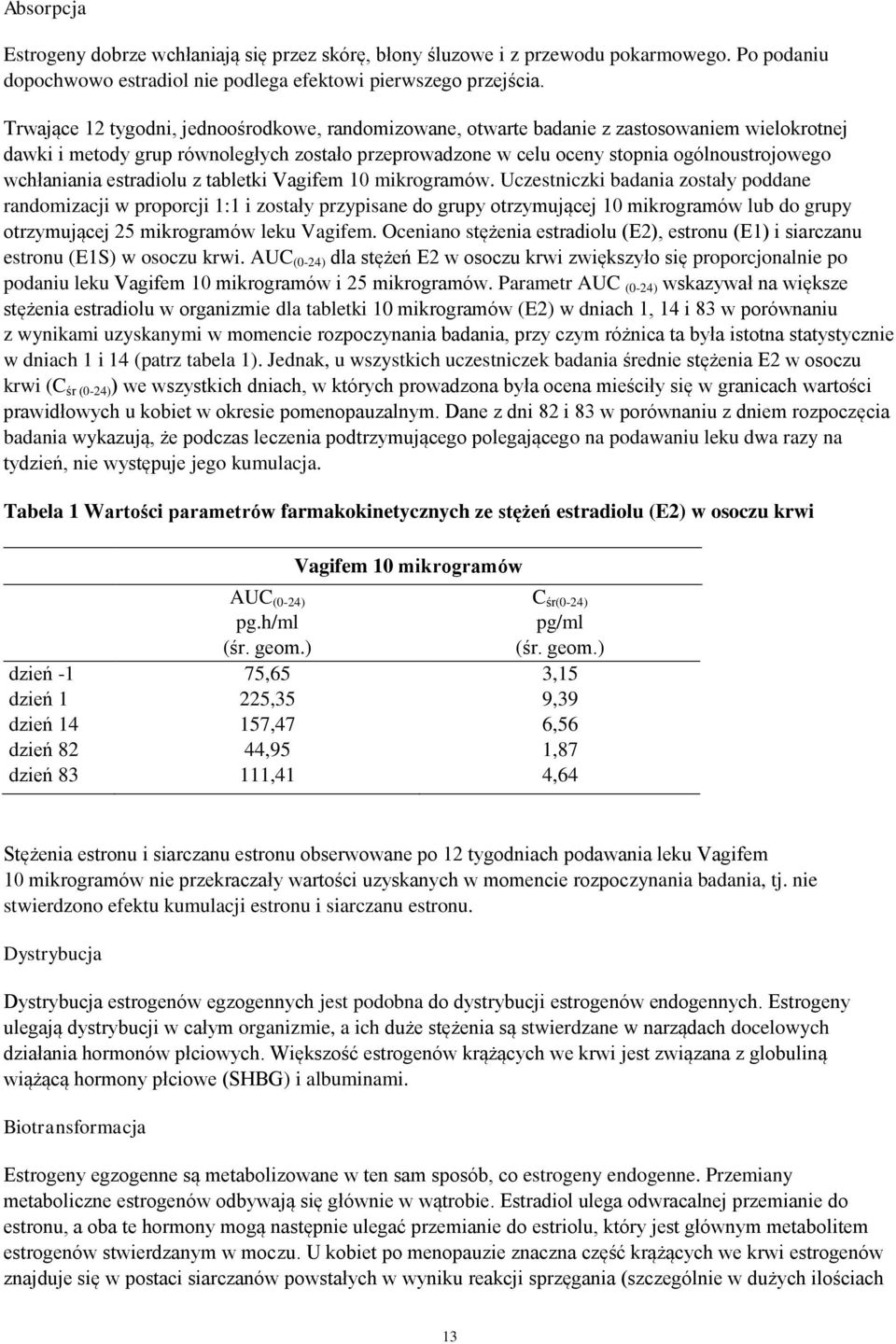 wchłaniania estradiolu z tabletki Vagifem 10 mikrogramów.