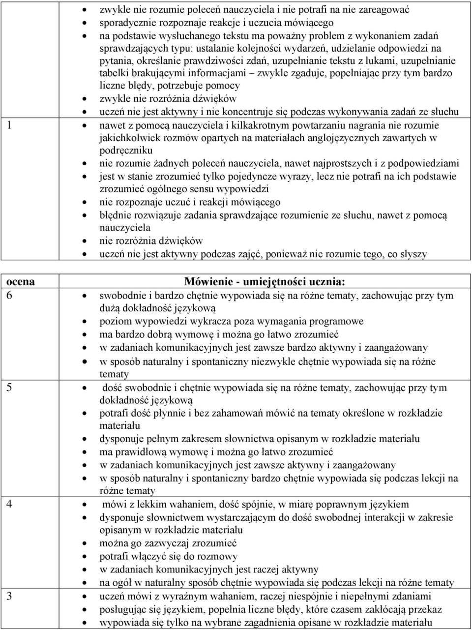 zgaduje, popełniając przy tym bardzo liczne błędy, potrzebuje pomocy zwykle nie rozróżnia dźwięków uczeń nie jest aktywny i nie koncentruje się podczas wykonywania zadań ze słuchu 1 nawet z pomocą