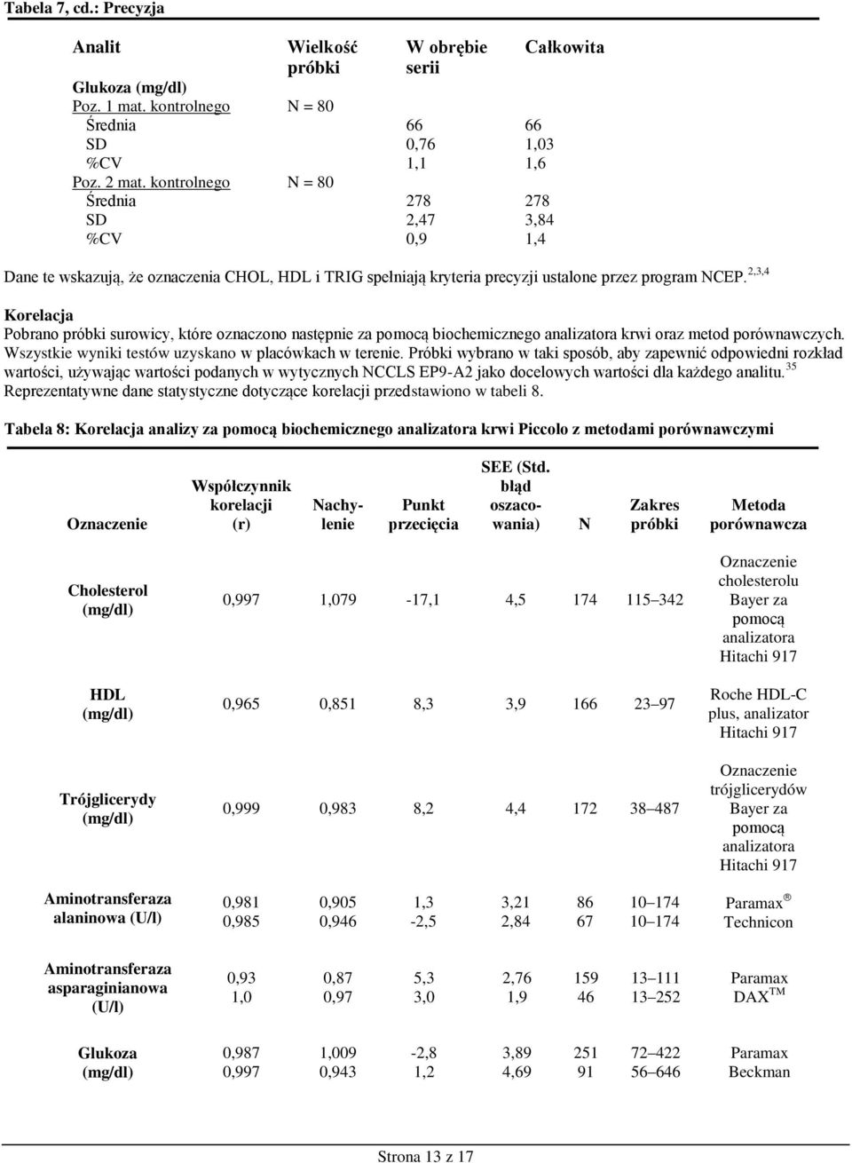 2,3,4 Korelacja Pobrano próbki surowicy, które oznaczono następnie za pomocą biochemicznego analizatora krwi oraz metod porównawczych. Wszystkie wyniki testów uzyskano w placówkach w terenie.