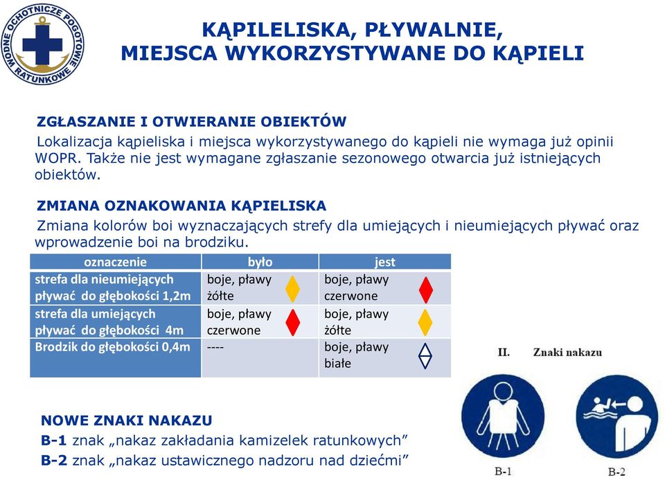 ZMIANA OZNAKOWANIA KĄPIELISKA Zmiana kolorów boi wyznaczających strefy dla umiejących i nieumiejących pływać oraz wprowadzenie boi na brodziku.