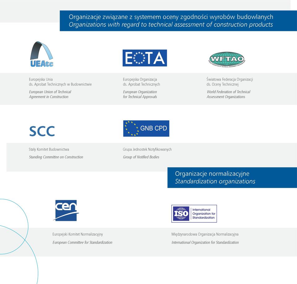 Aprobat Technicznych European Organization for Technical Approvals Światowa Federacja Organizacji ds.