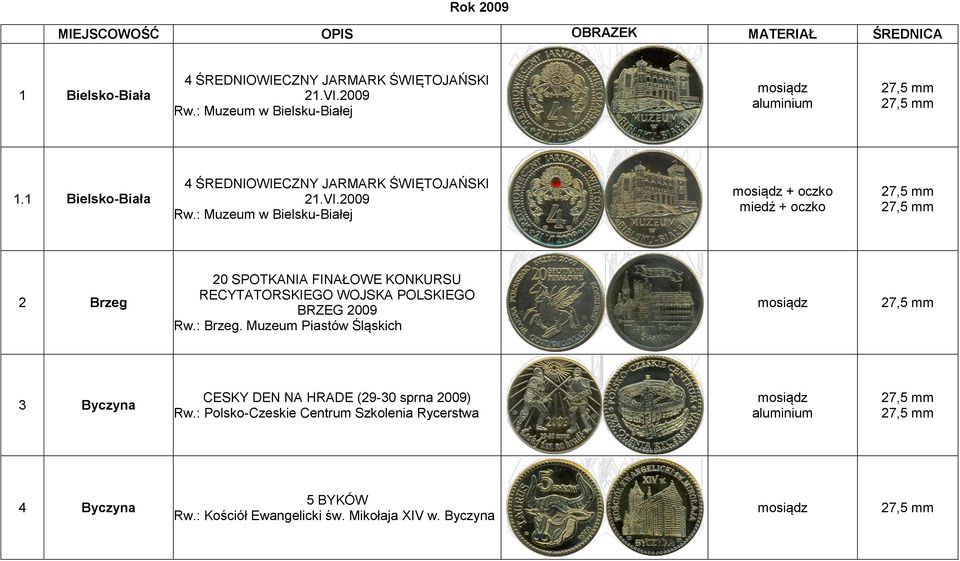 : Muzeum w Bielsku-Białej + oczko miedź + oczko 2 Brzeg 20 SPOTKANIA FINAŁOWE KONKURSU RECYTATORSKIEGO WOJSKA POLSKIEGO BRZEG 2009