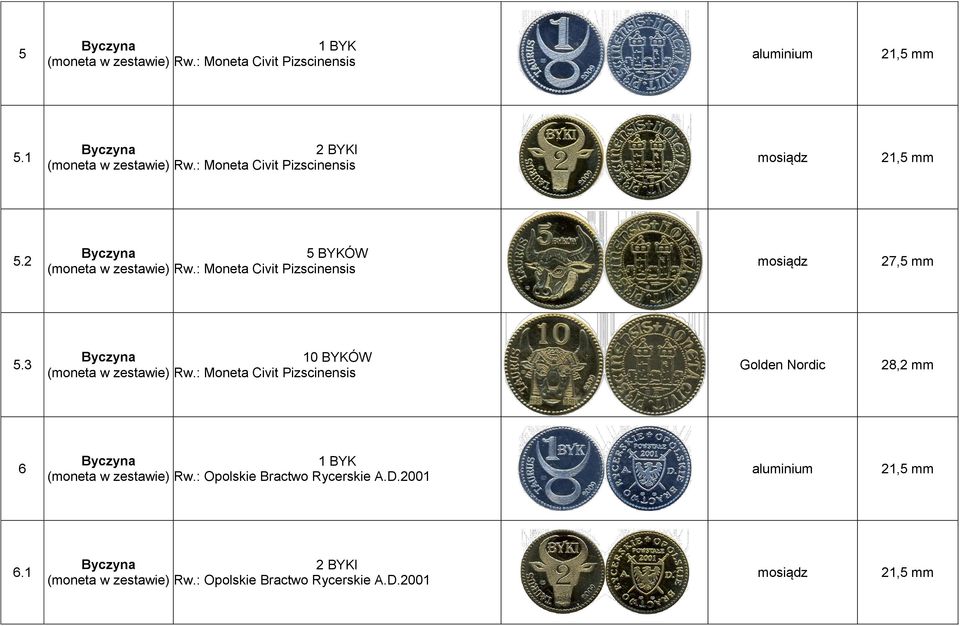 : Moneta Civit Pizscinensis 6 1 BYK (moneta w zestawie) Rw.: Opolskie Bractwo Rycerskie A.D.