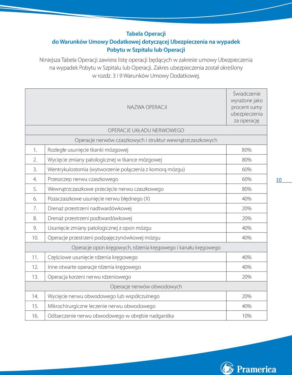 NAZWA OPERACJI OPERACJE UKŁADU NERWOWEGO Operacje nerwów czaszkowych i struktur wewnątrzczaszkowych Świadczenie wyrażone jako procent sumy ubezpieczenia za operację 1.