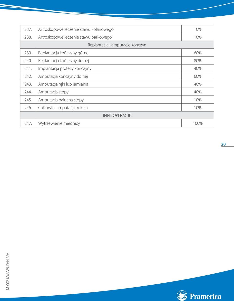 Replantacja kończyny dolnej 80% 241. Implantacja protezy kończyny 40% 242. Amputacja kończyny dolnej 60% 243.