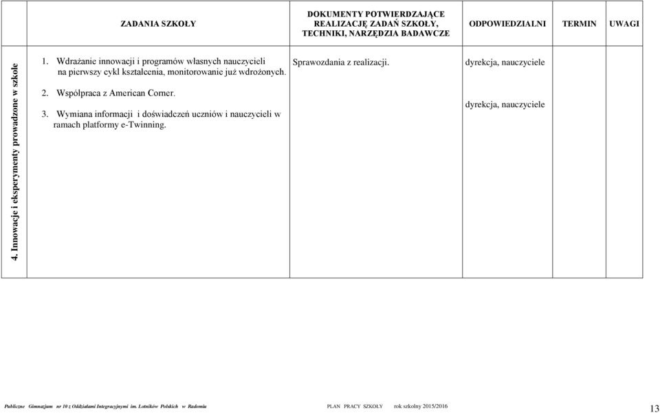 monitorowanie już wdrożonych. Sprawozdania z realizacji. dyrekcja, 2.