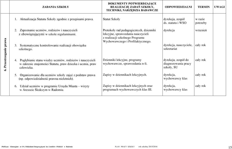 Protokoły rad pedagogicznych, dzienniki lekcyjne, sprawozdania nauczycieli z realizacji szkolnego Programu Wychowawczego i Profilaktycznego. dyrekcja dyrekcja,, sekretariat wrzesień 4.