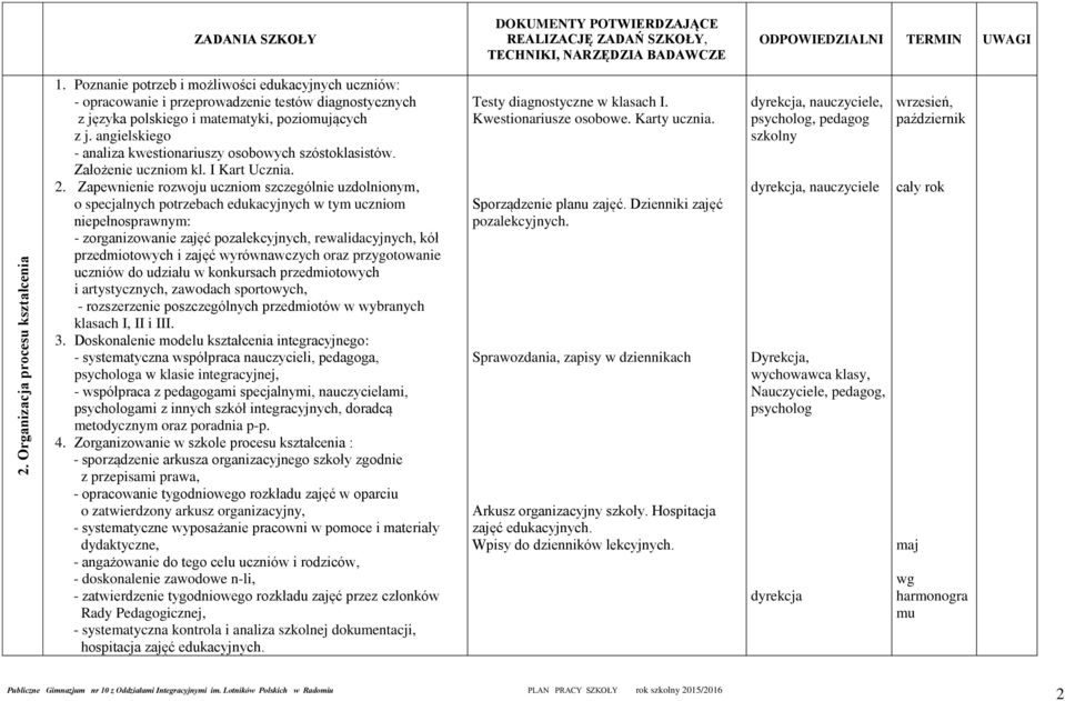 Zapewnienie rozwoju uczniom szczególnie uzdolnionym, o specjalnych potrzebach edukacyjnych w tym uczniom niepełnosprawnym: - zorganizowanie zajęć pozalekcyjnych, rewalidacyjnych, kół przedmiotowych i