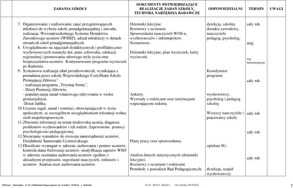 praw człowieka, edukacji regionalnej i promowania zdrowego stylu życia oraz bezpieczeństwa uczniów. Kontynuowanie programu wycieczek po Radomiu. 9.