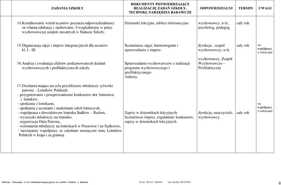 I - III Scenariusze zajęć, harmonogram i sprawozdania z imprez. dyrekcja, zespół wychowawczy, n-le we współpracy z rodzicami 16.