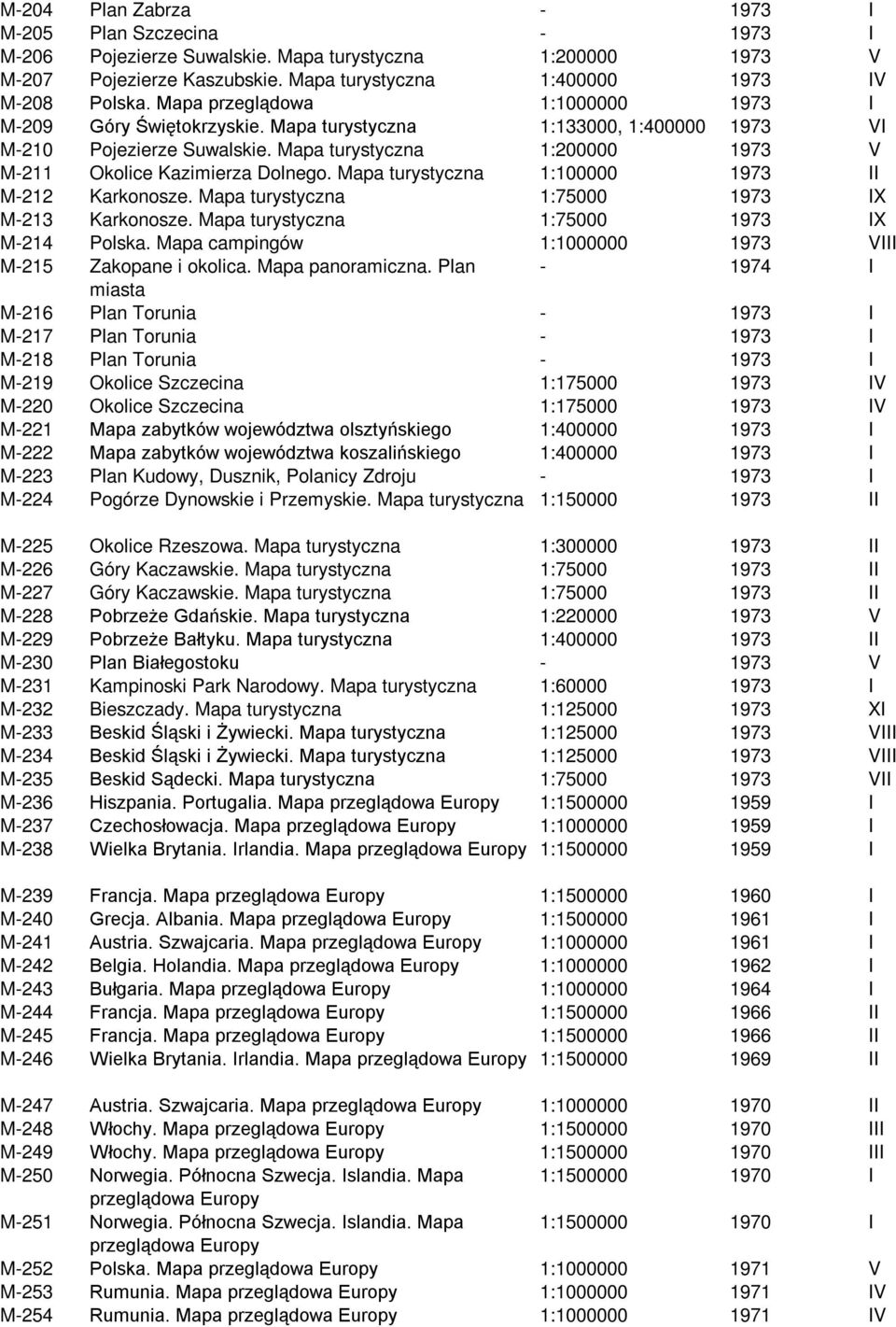 Mapa 1:100000 1973 II M-212 Karkonosze. Mapa 1:75000 1973 IX M-213 Karkonosze. Mapa 1:75000 1973 IX M-214 Polska. Mapa campingów 1:1000000 1973 VIII M-215 Zakopane i okolica. Mapa panoramiczna.