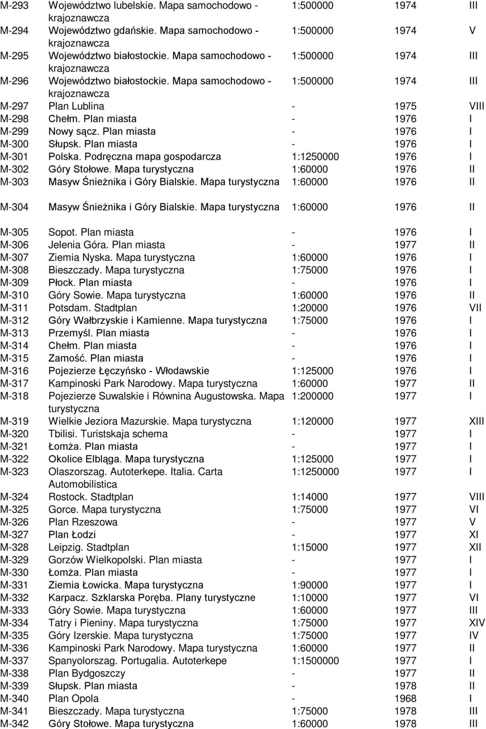 Plan miasta - 1976 I M-300 Słupsk. Plan miasta - 1976 I M-301 Polska. Podręczna mapa gospodarcza 1:1250000 1976 I M-302 Góry Stołowe. Mapa 1:60000 1976 II M-303 Masyw Śnieżnika i Góry Bialskie.