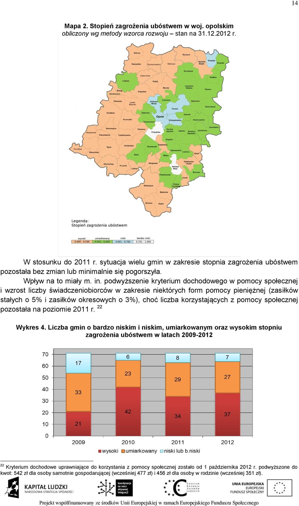 podwyższenie kryterium dochodowego w pomocy społecznej i wzrost liczby świadczeniobiorców w zakresie niektórych form pomocy pieniężnej (zasiłków stałych o 5% i zasiłków okresowych o 3%), choć liczba