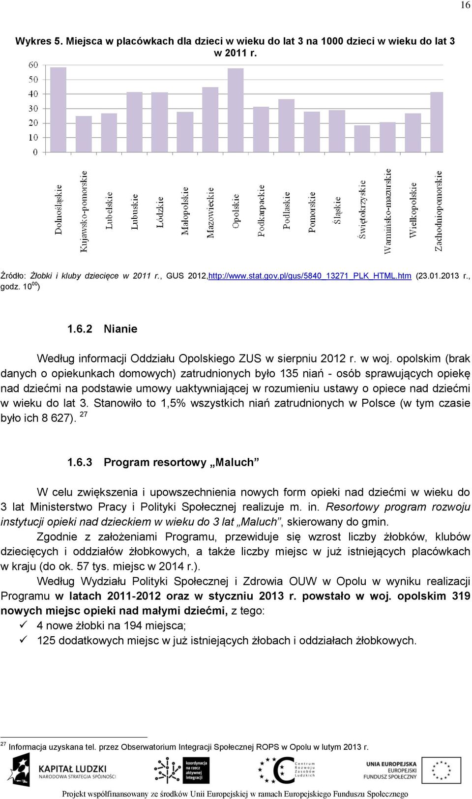 opolskim (brak danych o opiekunkach domowych) zatrudnionych było 135 niań - osób sprawujących opiekę nad dziećmi na podstawie umowy uaktywniającej w rozumieniu ustawy o opiece nad dziećmi w wieku do