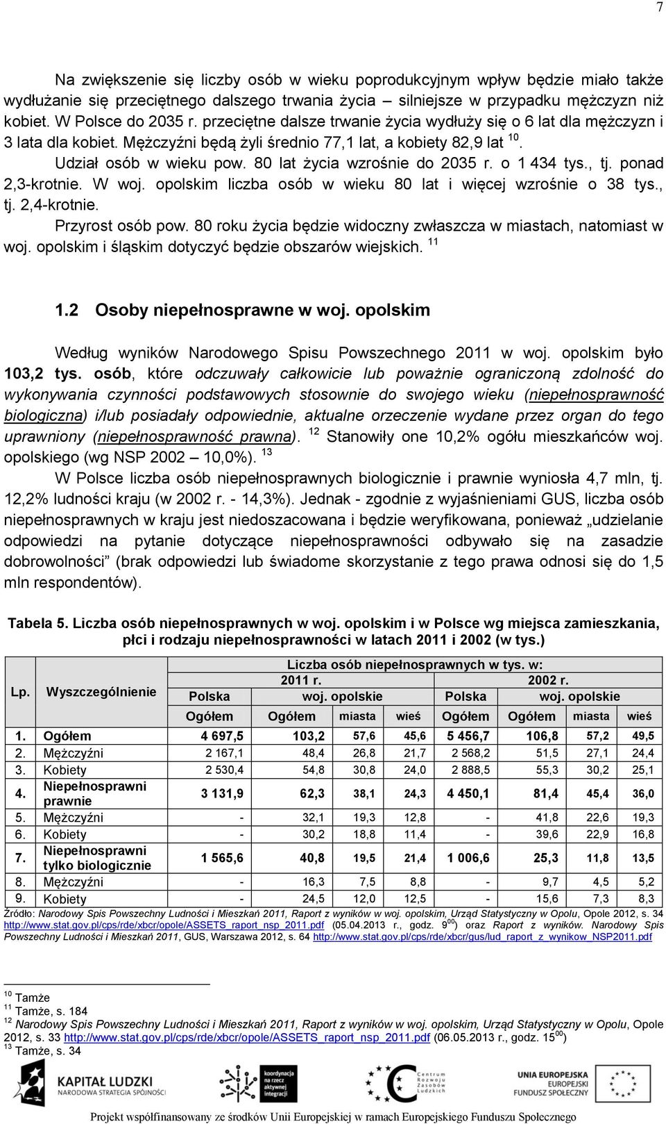 80 lat życia wzrośnie do 2035 r. o 1 434 tys., tj. ponad 2,3-krotnie. W woj. opolskim liczba osób w wieku 80 lat i więcej wzrośnie o 38 tys., tj. 2,4-krotnie. Przyrost osób pow.