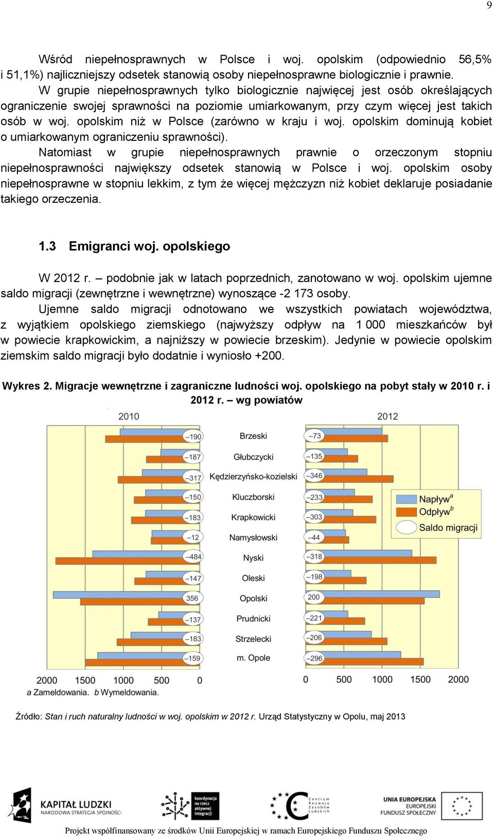 opolskim niż w Polsce (zarówno w kraju i woj. opolskim dominują kobiet o umiarkowanym ograniczeniu sprawności).