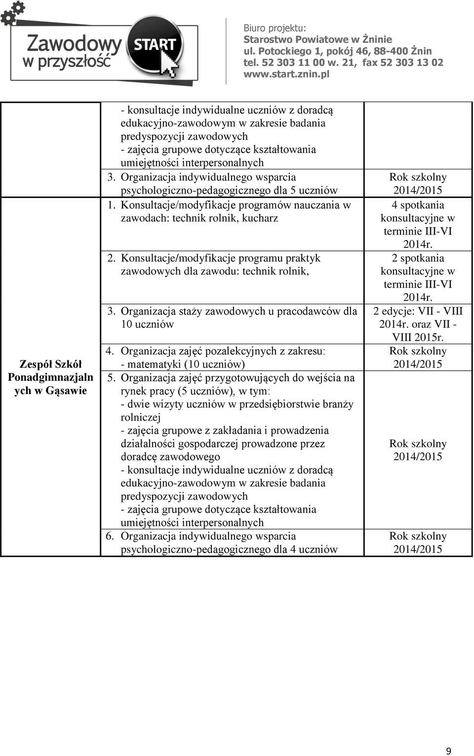 Konsultacje/modyfikacje programu praktyk zawodowych dla zawodu: technik rolnik, 3. Organizacja staży zawodowych u pracodawców dla 10 uczniów 4.