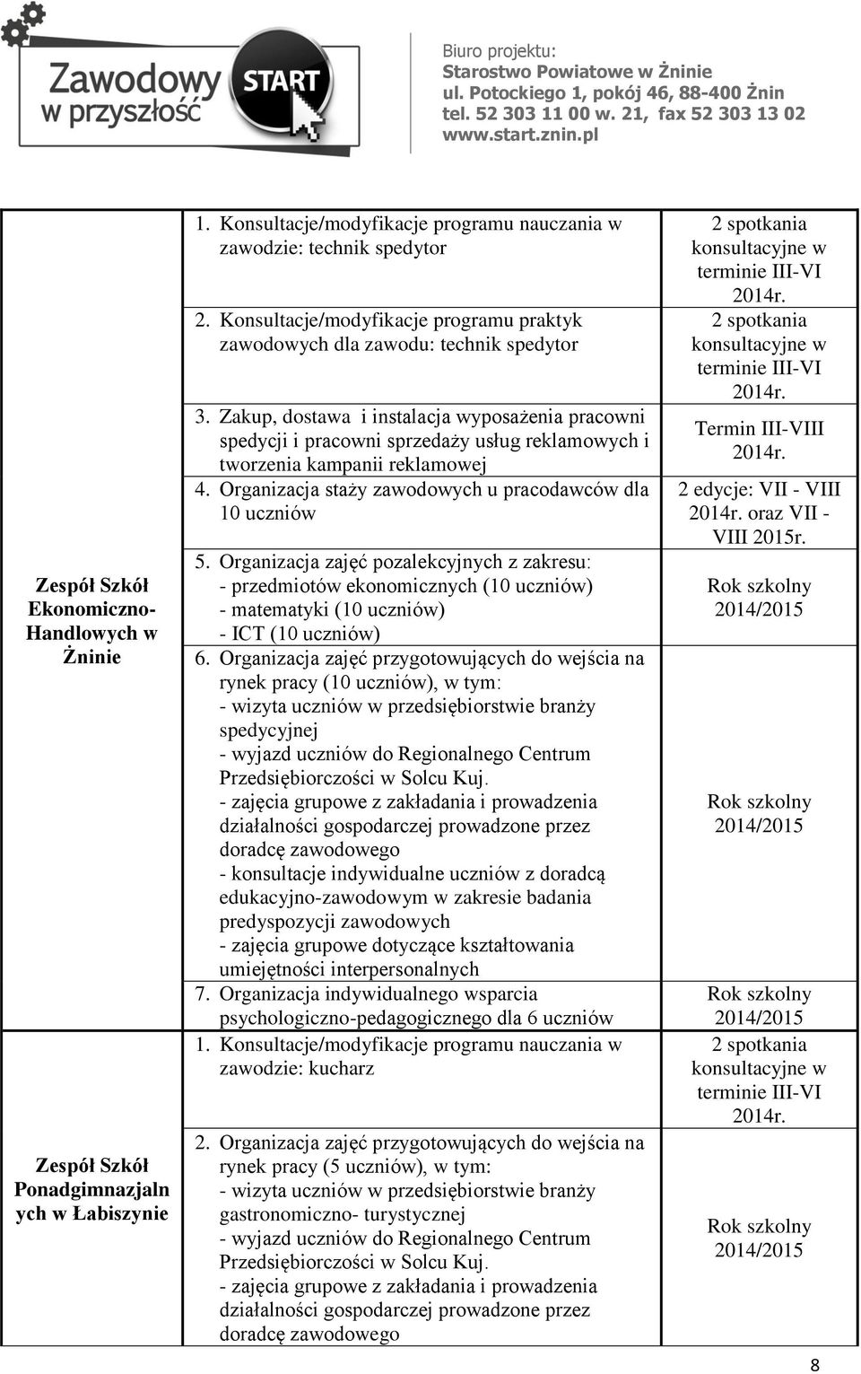 Zakup, dostawa i instalacja wyposażenia pracowni spedycji i pracowni sprzedaży usług reklamowych i tworzenia kampanii reklamowej 4. Organizacja staży zawodowych u pracodawców dla 10 uczniów 5.