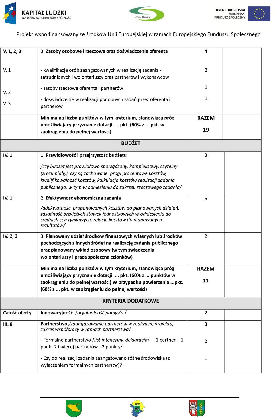 2, - kwalifikacje osób zaangażowanych w realizację zadania - zatrudnionych i wolontariuszy oraz partnerów i wykonawców - zasoby rzeczowe oferenta i partnerów - doświadczenie w realizacji podobnych