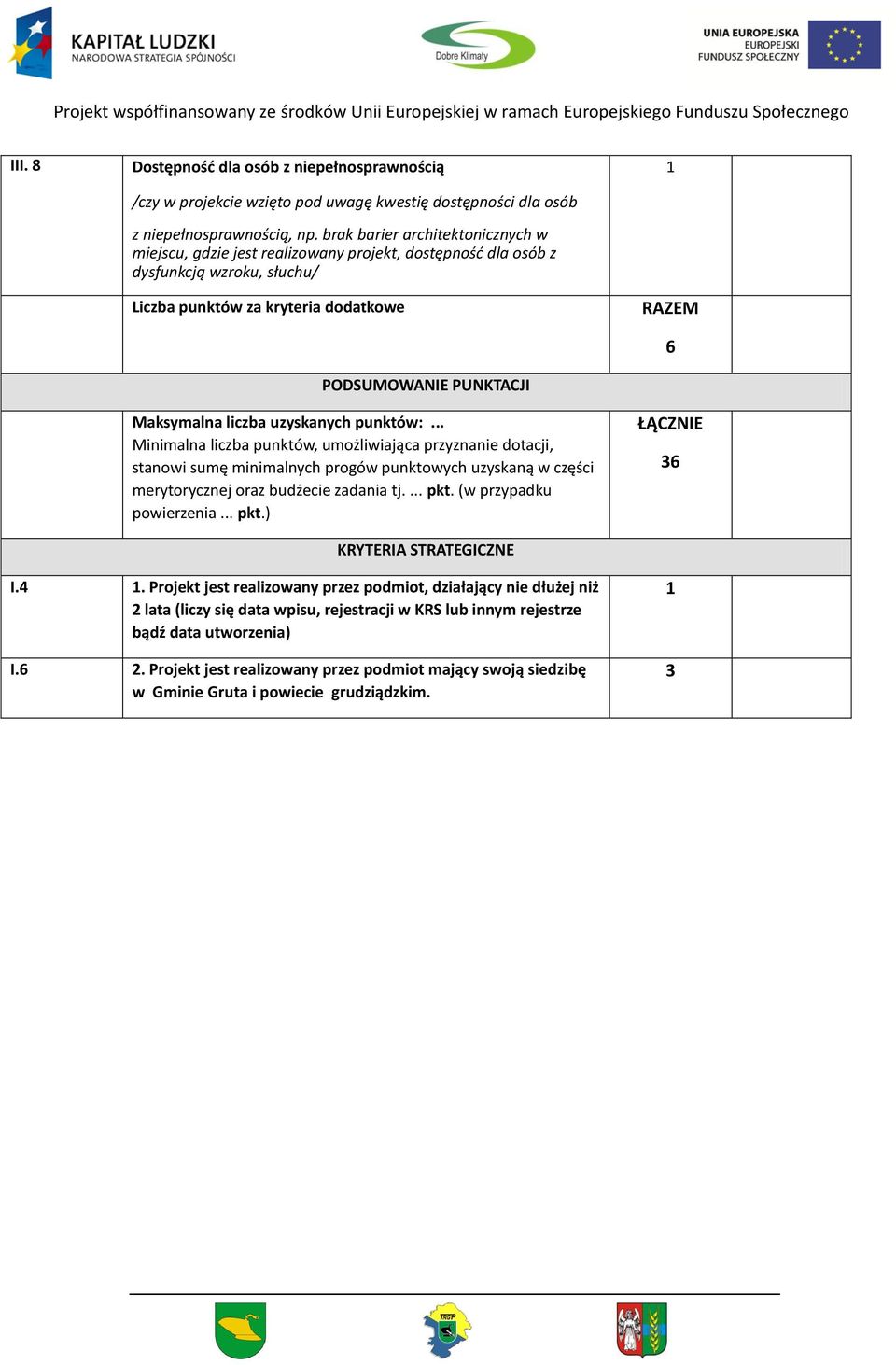 liczba uzyskanych punktów:... Minimalna liczba punktów, umożliwiająca przyznanie dotacji, stanowi sumę minimalnych progów punktowych uzyskaną w części merytorycznej oraz budżecie zadania tj.... pkt.