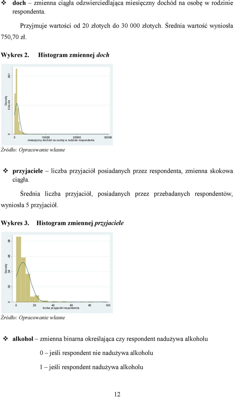 001 0 10000 20000 30000 miesięczny dochód na osobę w rodzinie respondenta przyjaciele liczba przyjaciół posiadanych przez respondenta, zmienna skokowa ciągła.