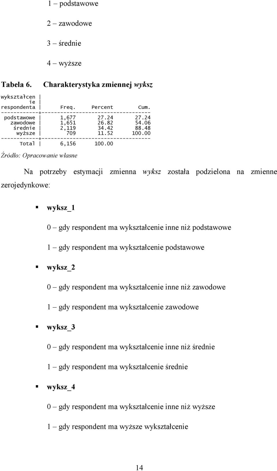 00 Na potrzeby estymacji zmienna wyksz została podzielona na zmienne zerojedynkowe: wyksz_1 0 gdy respondent ma wykształcenie inne niż podstawowe 1 gdy respondent ma wykształcenie podstawowe wyksz_2