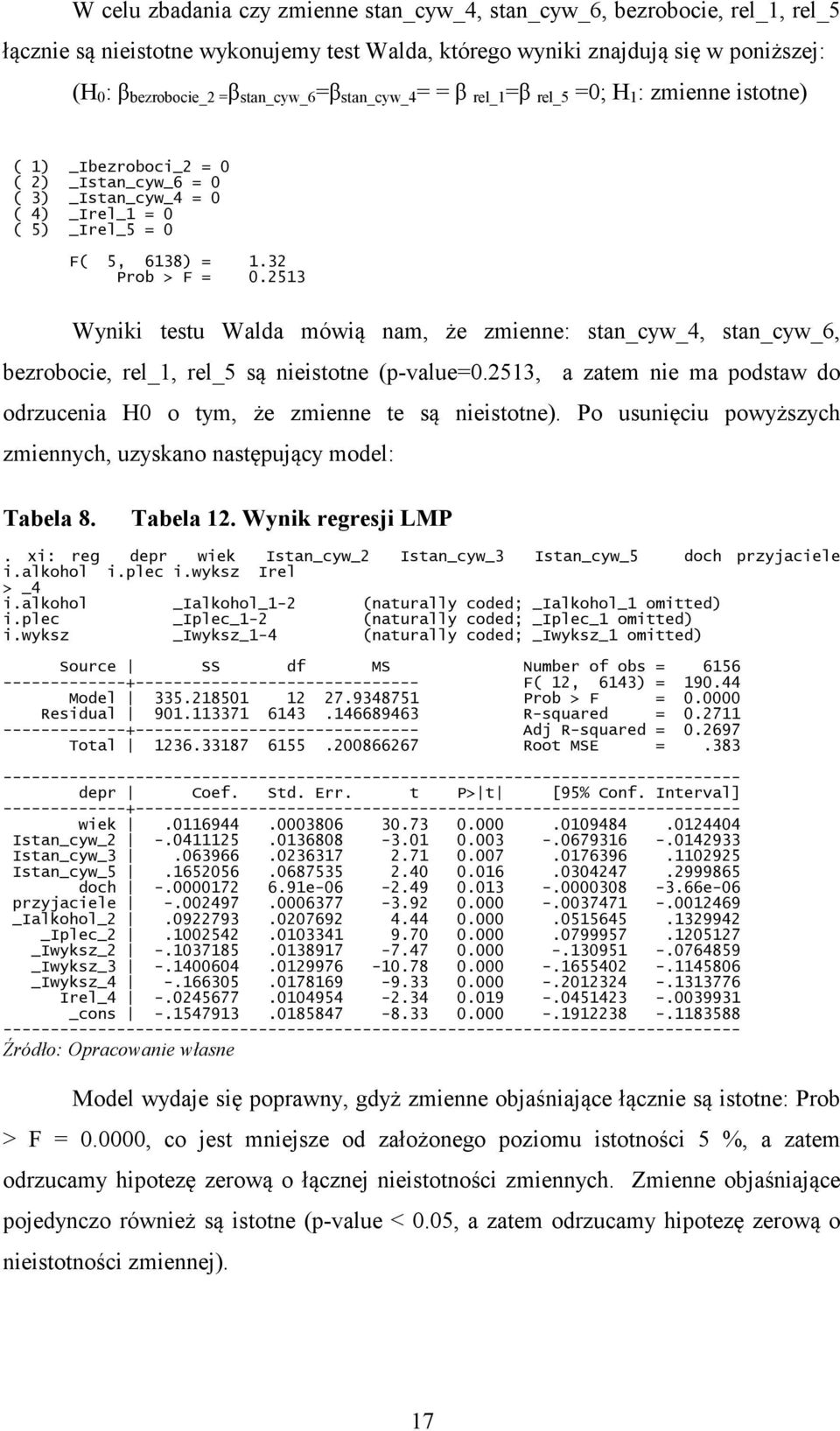 2513 Wyniki testu Walda mówią nam, że zmienne: stan_cyw_4, stan_cyw_6, bezrobocie, rel_1, rel_5 są nieistotne (p-value=0.