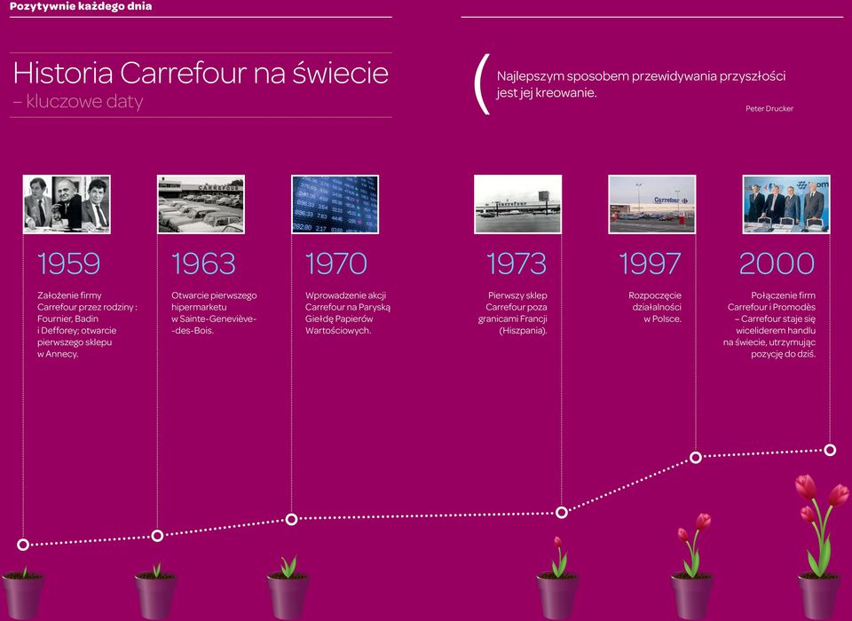 Wprowadzenie akcji Carrefour na Paryską Giełdę Papierów Wartościowych. ( Najlepszym sposobem przewidywania przyszłości jest jej kreowanie.