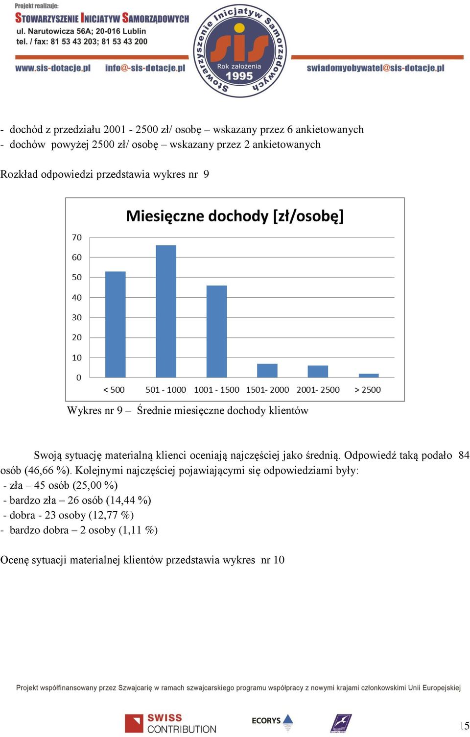 średnią. Odpowiedź taką podało 84 osób (46,66 %).