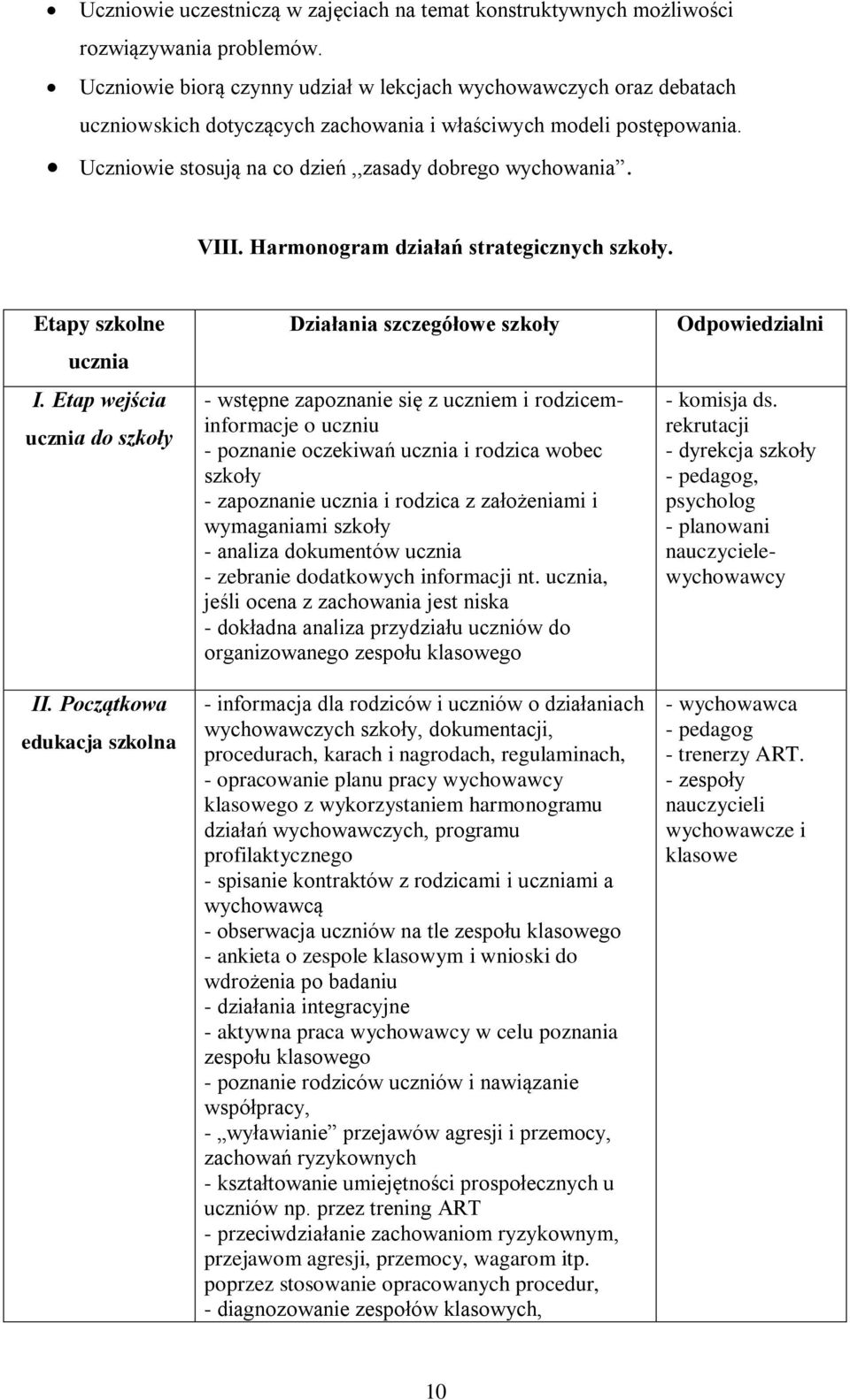 VIII. Harmonogram działań strategicznych szkoły. Etapy szkolne ucznia I. Etap wejścia ucznia do szkoły II.