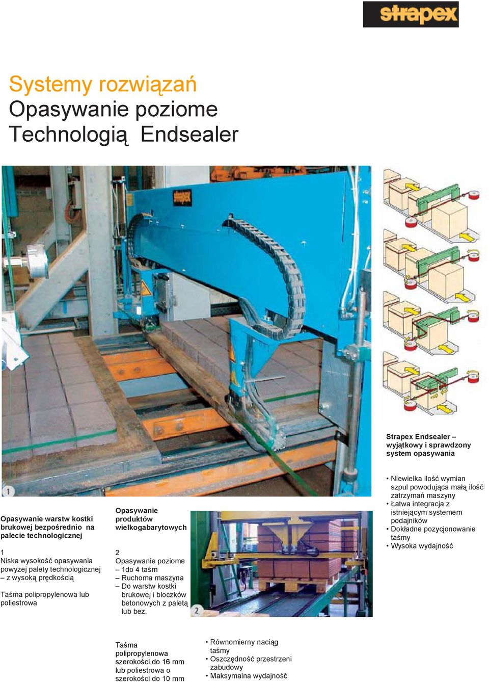 kostki brukowej i bloczków betonowych z paletą lub bez.