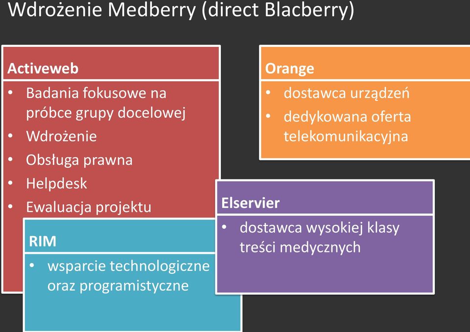 wsparcie technologiczne oraz programistyczne Elservier Orange dostawca